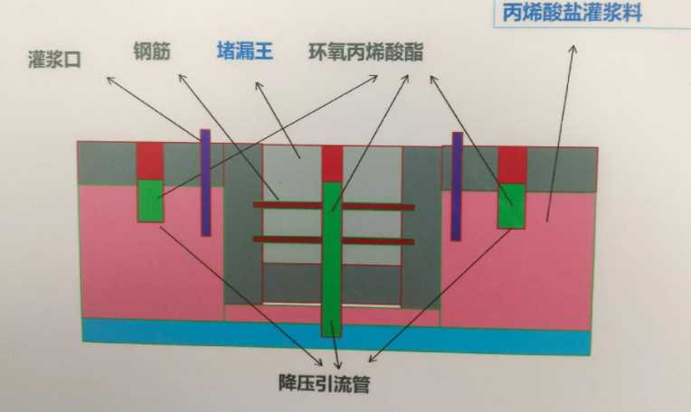 承德平泉县防水堵漏工程设计