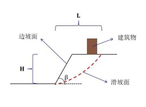 承德平泉县边坡工程设计